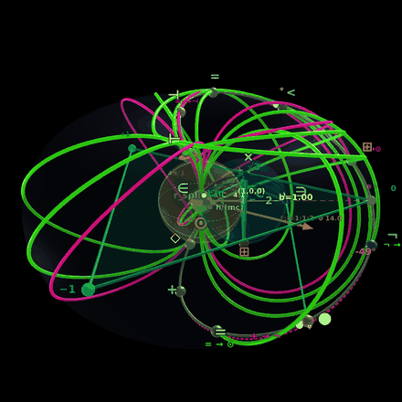 IMASM bootstrap sequence running on the horn torus
